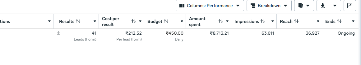 Meta Ads results for Jeevan Photography: 41 leads at Rs 212.52 per lead